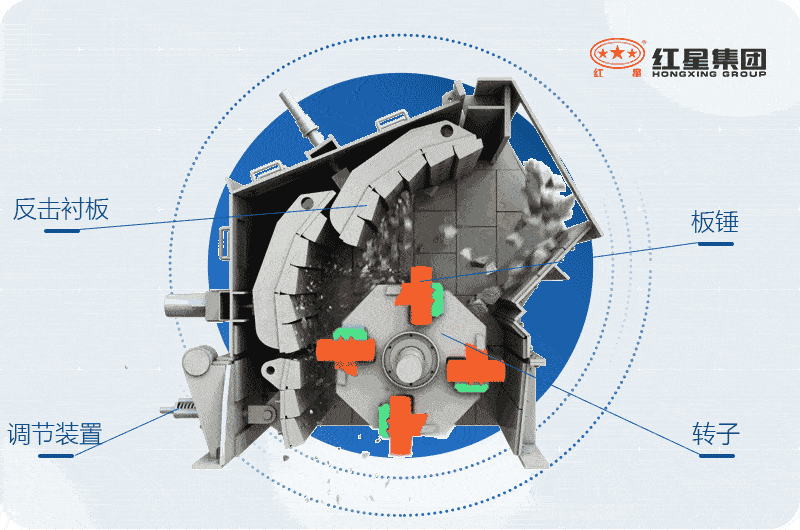 反擊式破碎機內(nèi)部結(jié)構(gòu)及工作原理