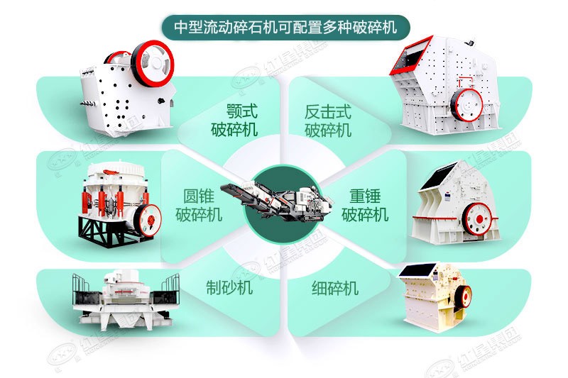 中型流動碎石機可定制，可配置多種破碎機